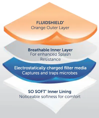 4-Layers Halyard Mask